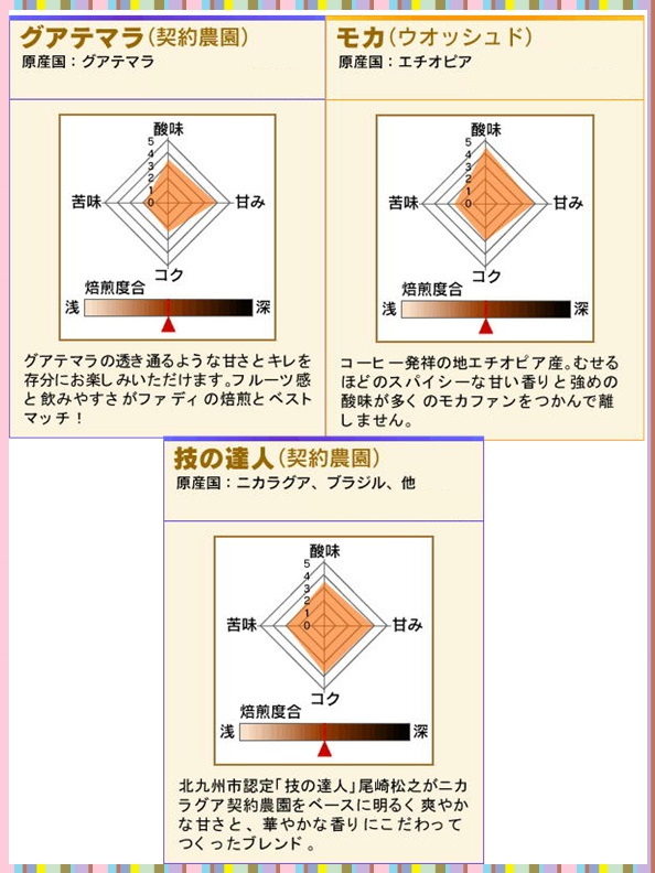 【送料無料】 クリスタルなコーヒー豆セット 合計1kg 形状: 豆