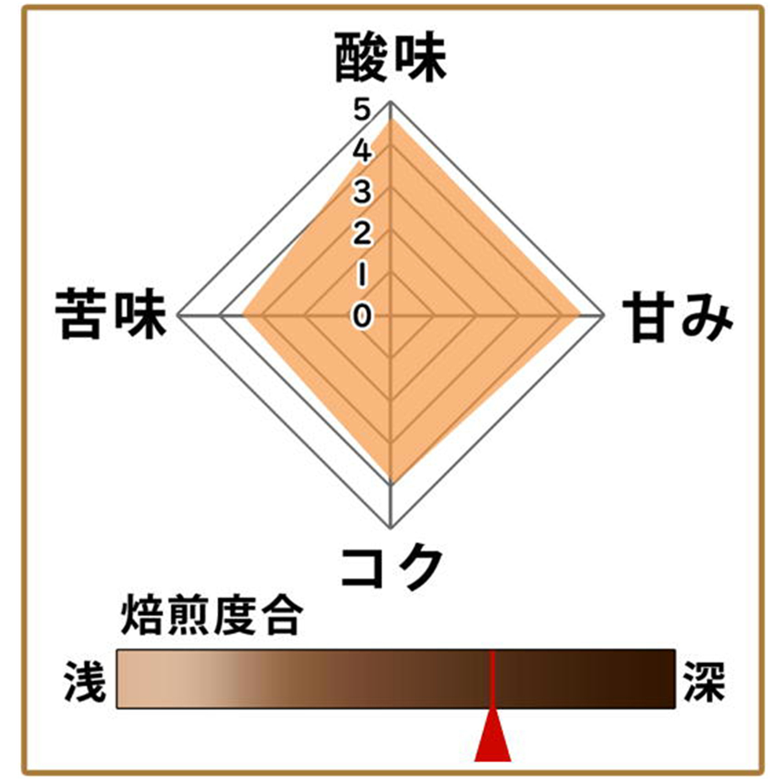 【完全予約限定販売】ニカラグアCOE2024 第6位 ポルベニール 100g 形状（豆or粉）: 豆