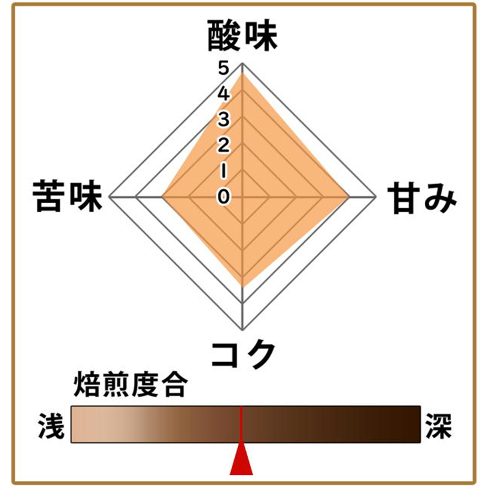 【期間限定】サマーフレッシュブレンド200g 形状（豆or粉）: 豆