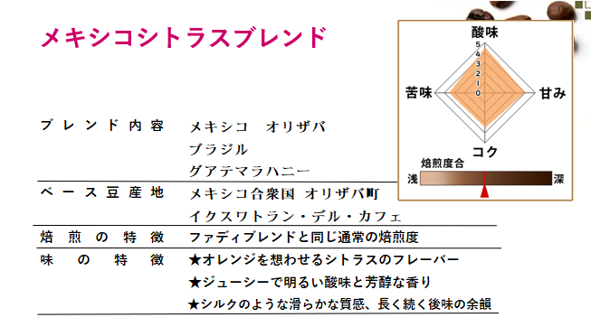 【期間限定】メキシコシトラスブレンド200ｇ 形状: 豆