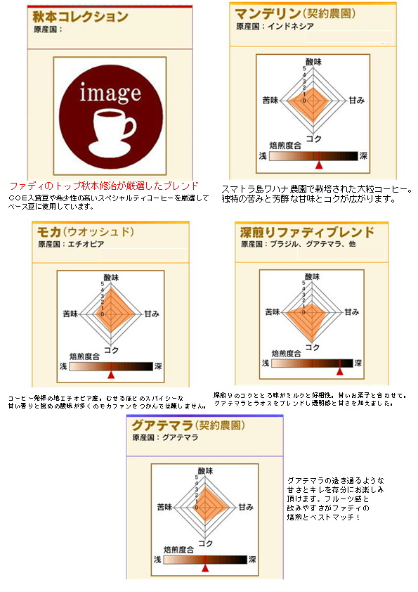 【送料無料】 店長お任せコーヒー豆セット 200g×5 合計1kg 形状: 豆