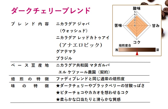 【期間限定】ダークチェリーブレンド500g 形状: 豆