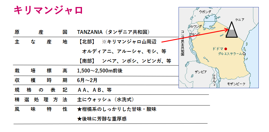 キリマンジャロ2kg 形状: 豆