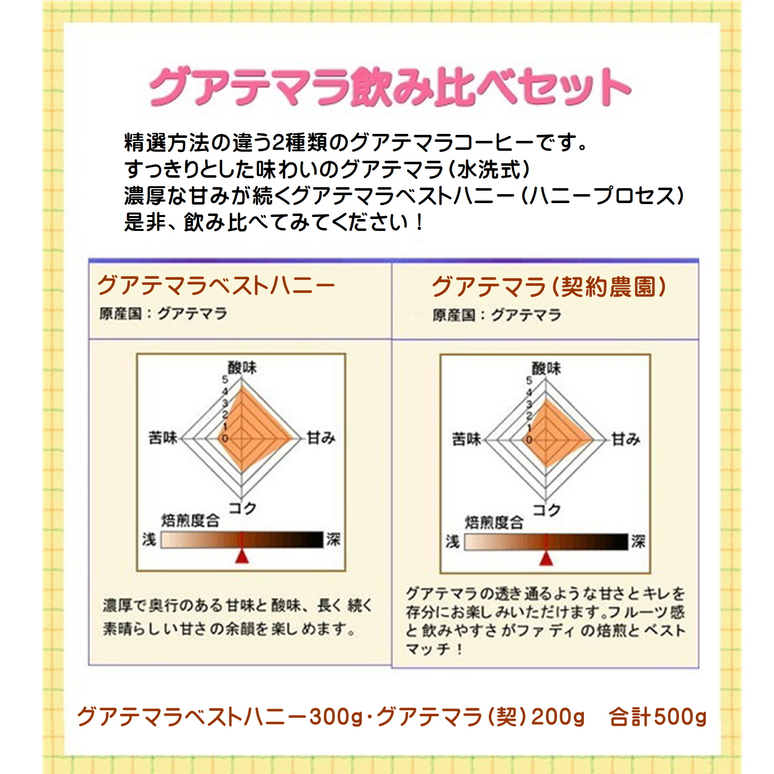 【送料無料】グアテマラ飲み比べセット  合計500g 形状（豆or粉）: 豆