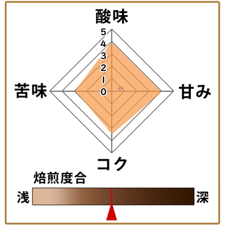 【期間限定】ホワイトブレンド200g 形状: 豆