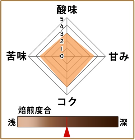 ブラジル(契約農園)500g 形状: 豆