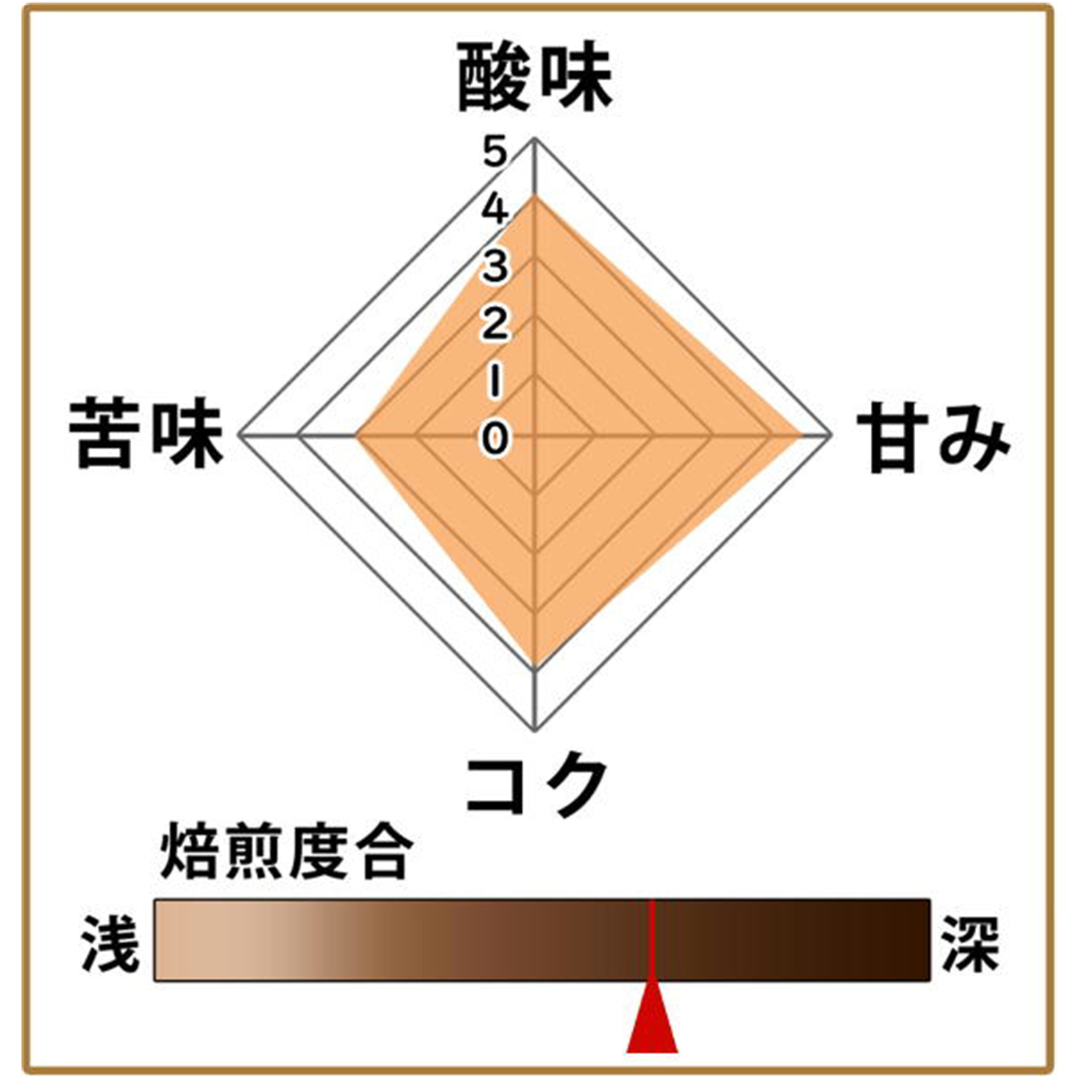 【完全予約限定販売】カッパドキア ブラジルCOE2025第10位100g 形状（豆or粉）: 豆