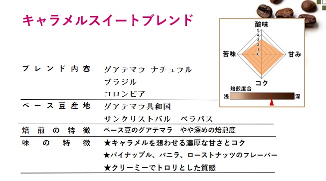 【期間限定】キャラメルスイートブレンド 200g 形状: 豆