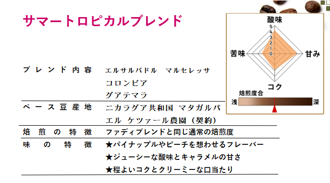 【期間限定】サマートロピカルブレンド200g 形状: 豆