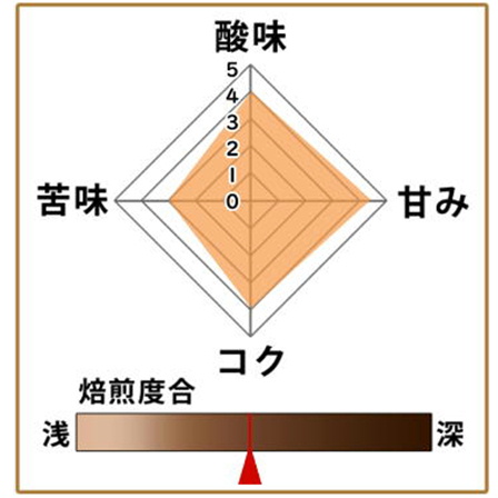 【期間限定】バレンタインスペシャル500g 形状: 豆