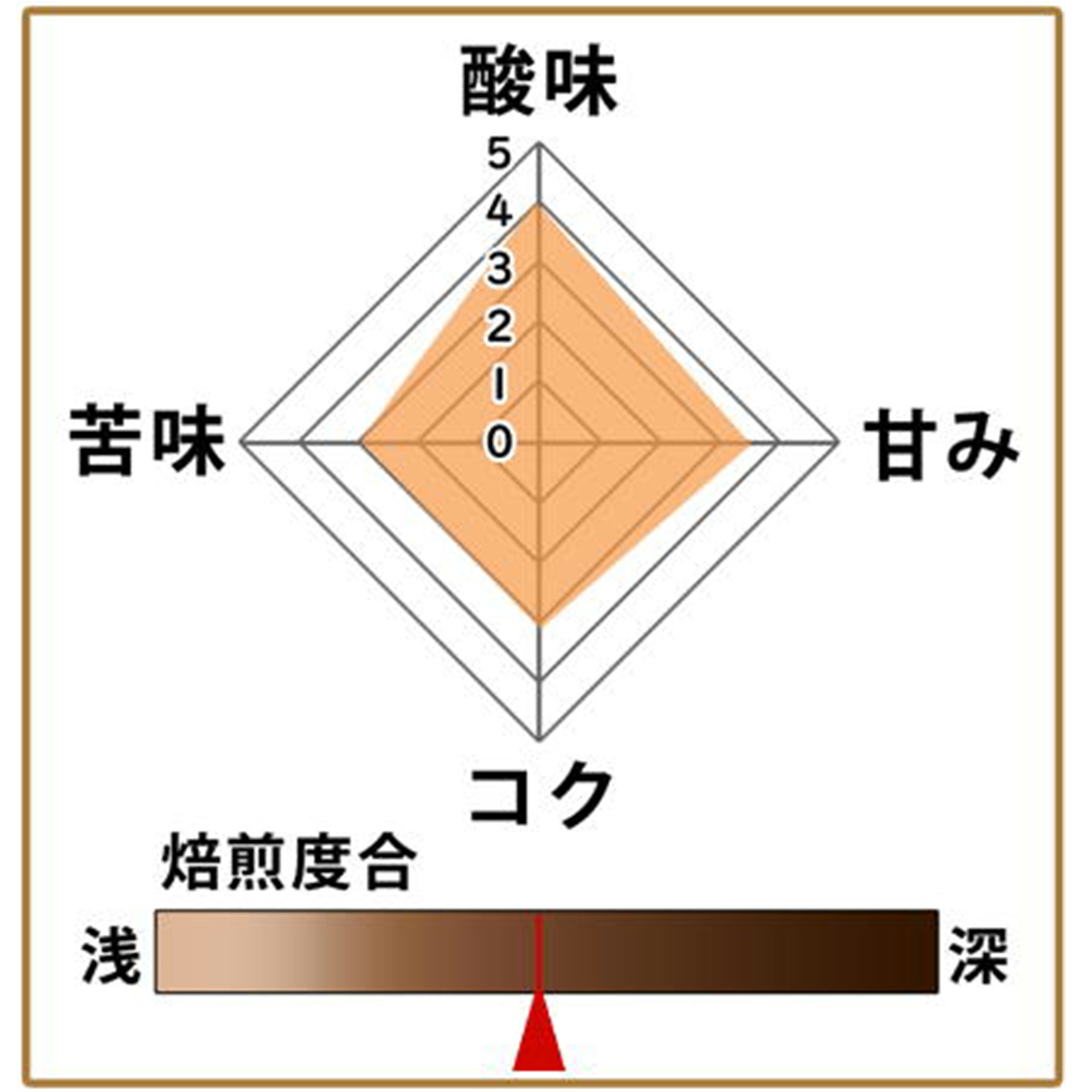【定期購入】 太陽の雫(契約農園)  300g 【送料無料】（メール便） 形状: 豆
