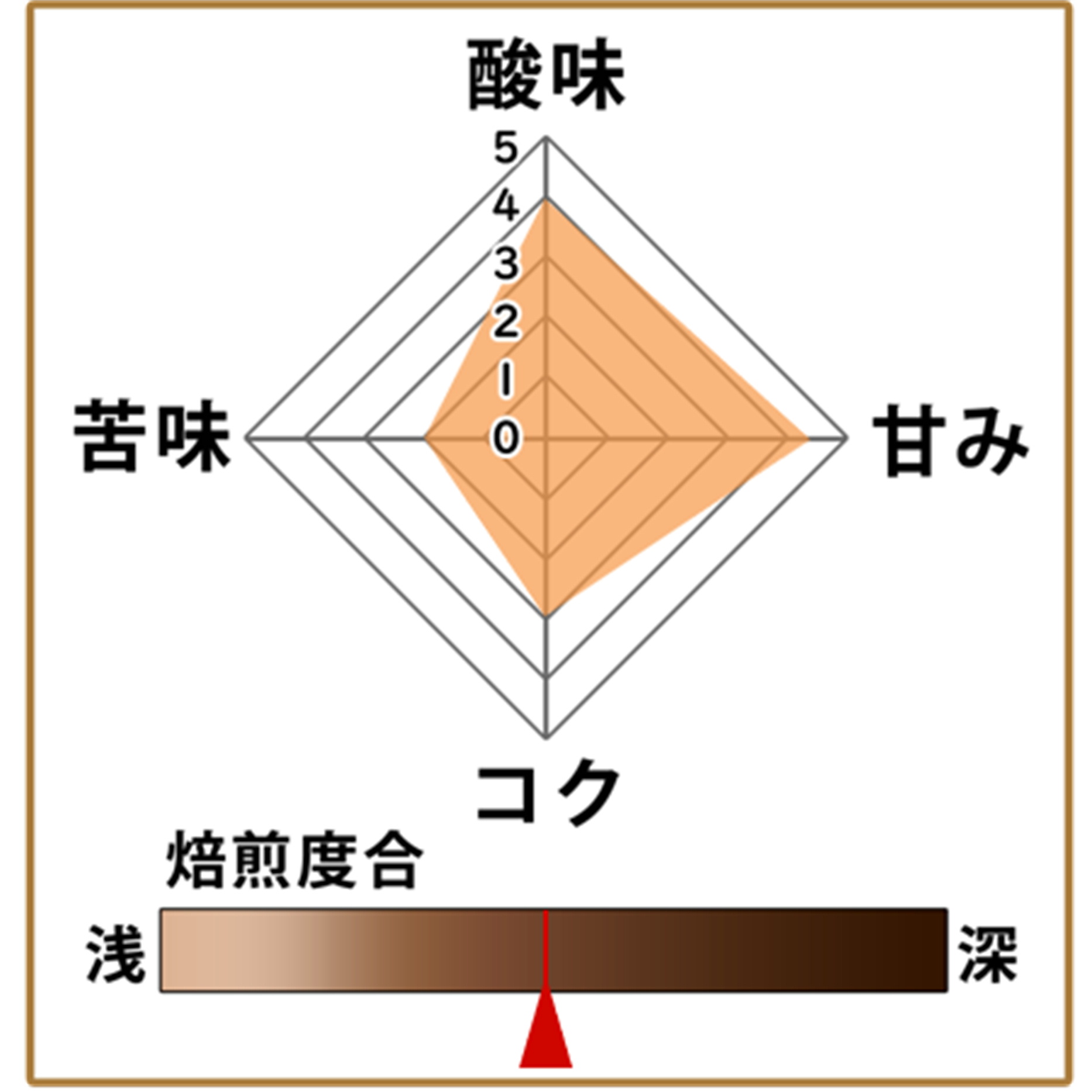 グアテマラベストセレクト（契約農園） 200g 形状: 豆
