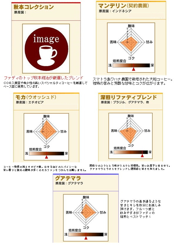 【送料無料】 店長お任せコーヒー豆セット 200g×5 合計1kg 形状（豆or粉）: 豆