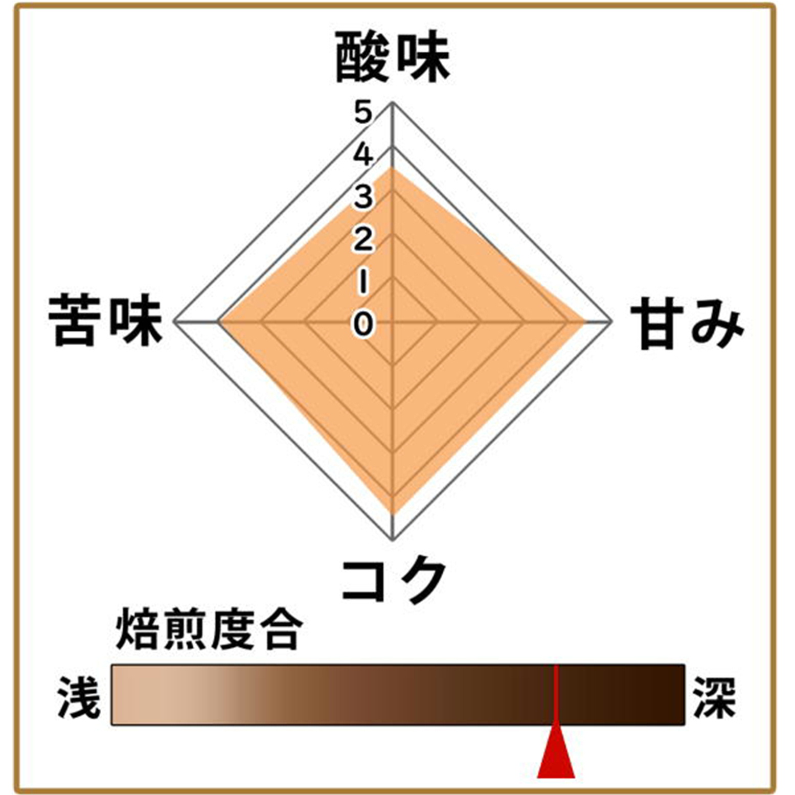 【期間限定】秋のブレンド100g 形状（豆or粉）: 豆