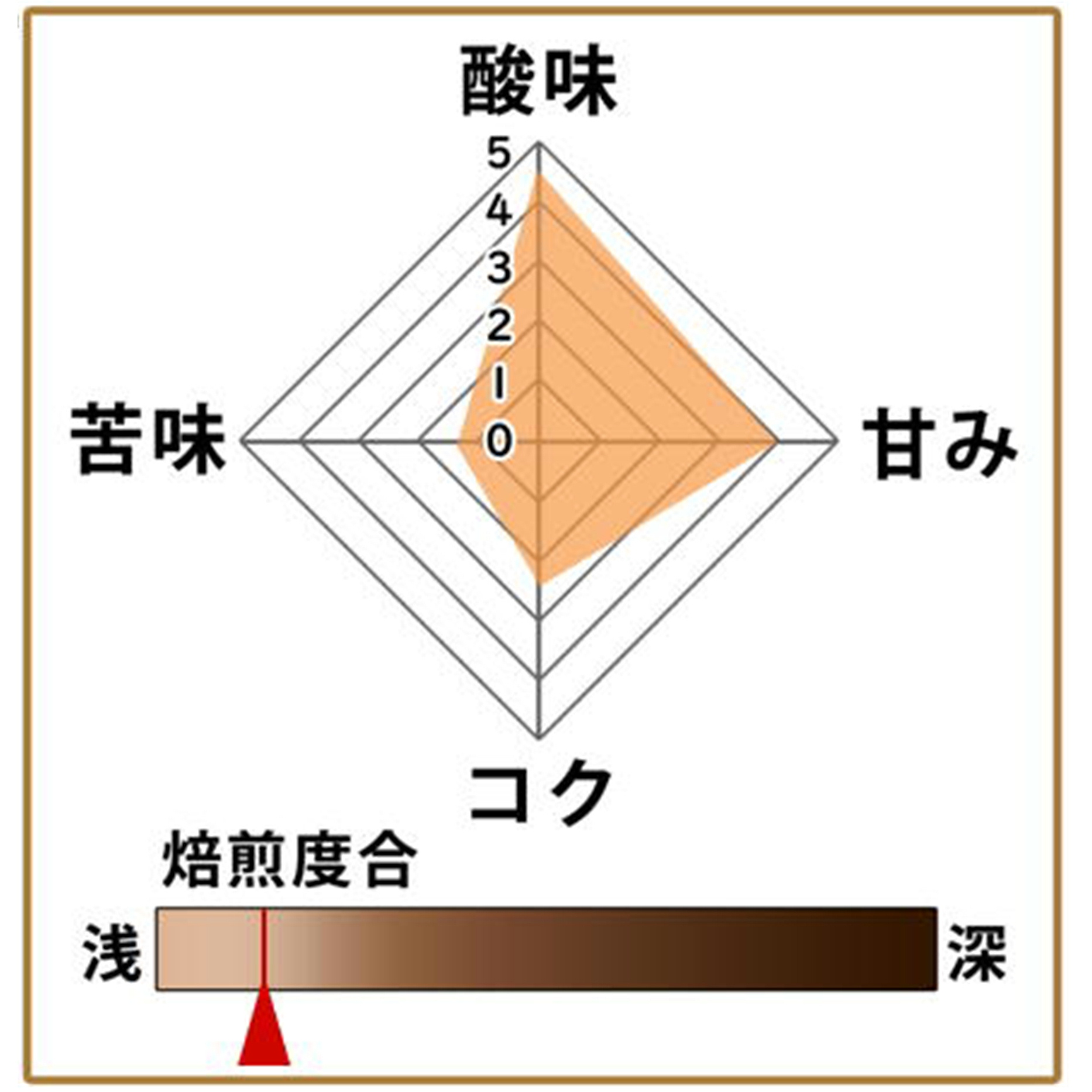 ケニアベストセレクト 500g 形状: 豆
