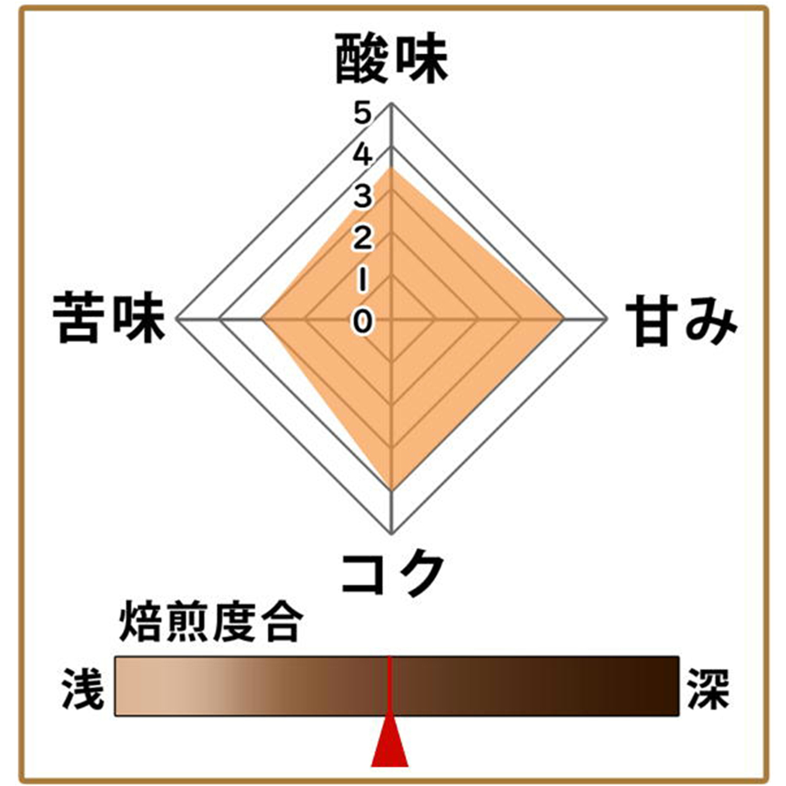 【期間限定】インドアラビカブレンド 500g 形状（豆or粉）: 豆