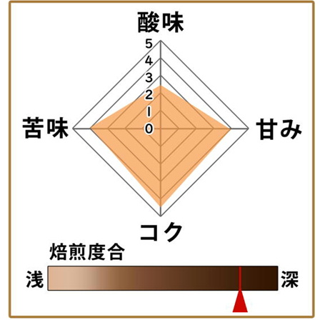 【期間限定】初恋ブレンド500g 形状: 豆
