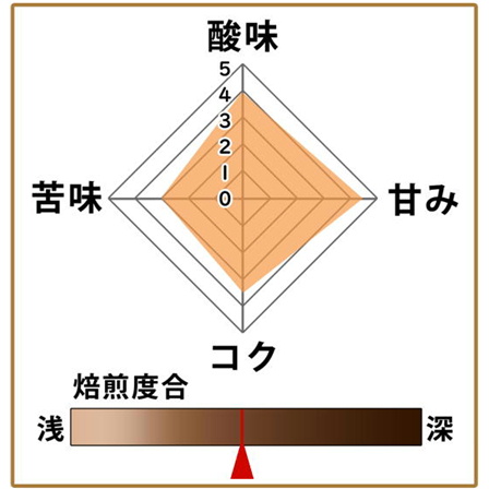 秋本コレクション 500gホンジュラスCOEロス プリモス農園豆使用 形状（豆or粉）: 豆