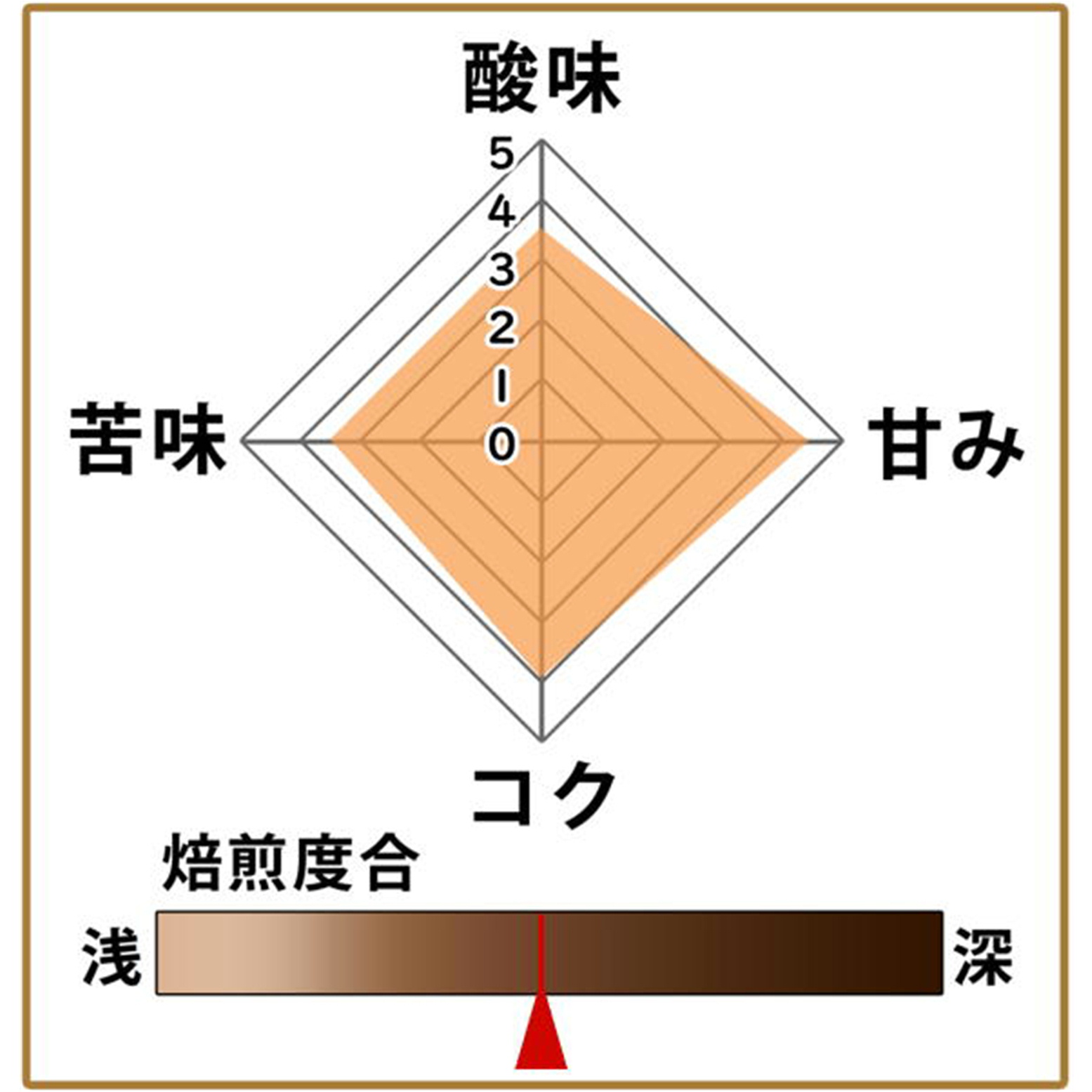 【期間限定】サマートロピカルブレンド500g 形状（豆or粉）: 豆