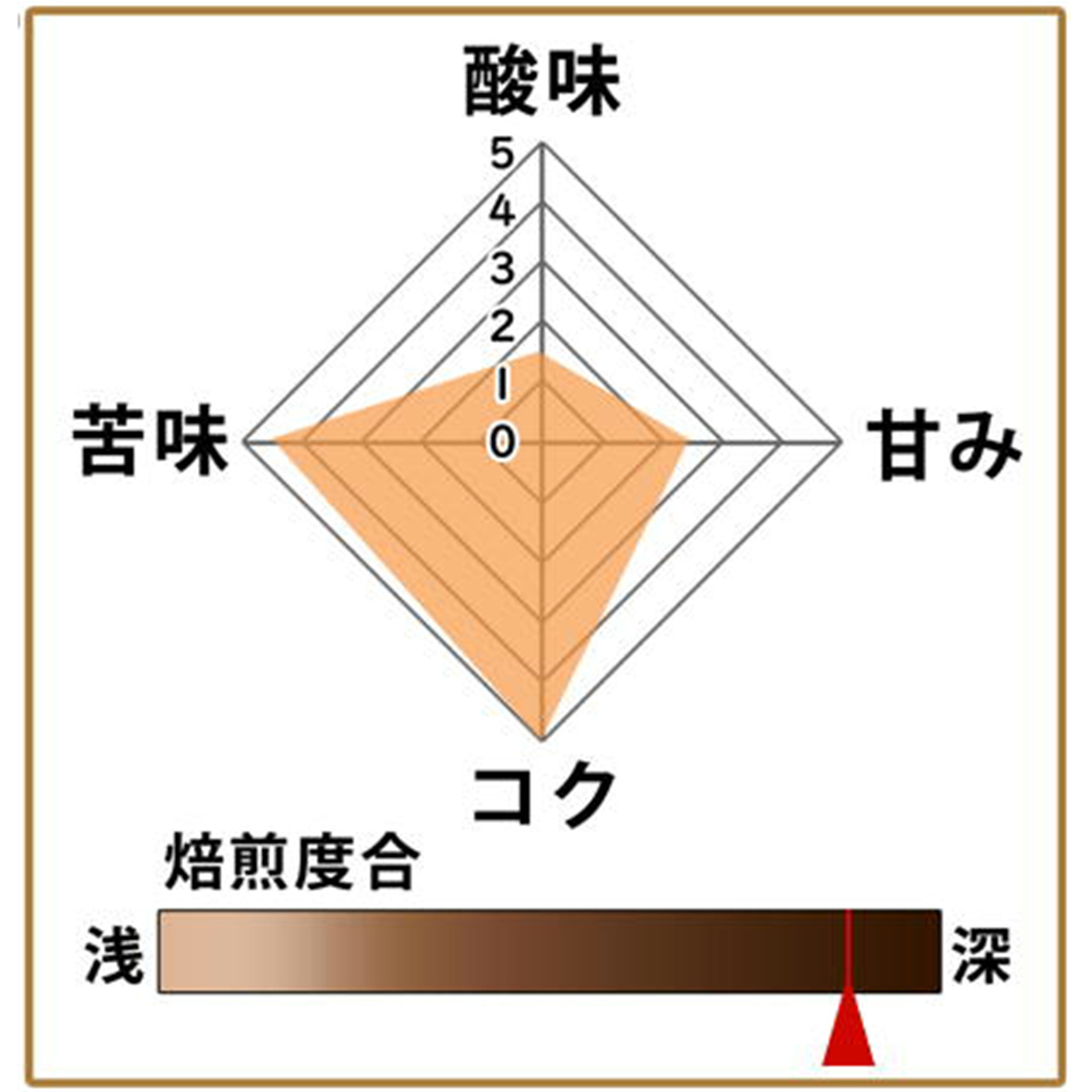 深煎りファディブレンド 100g 形状: 豆