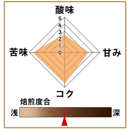 【夏季限定】インド クリスタルアイス500g 形状（豆or粉）: 豆