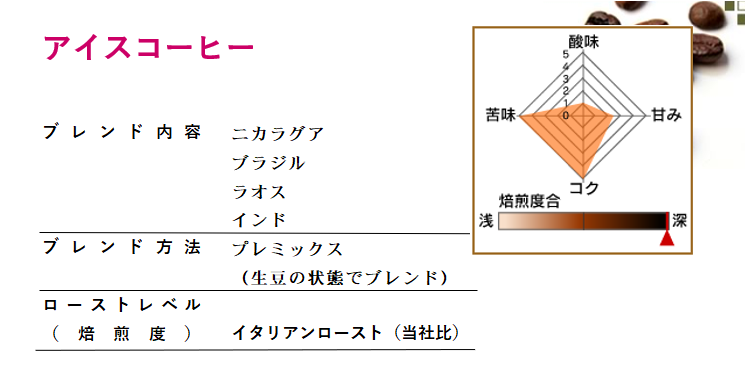 アイスコーヒー 2kg 形状: 豆