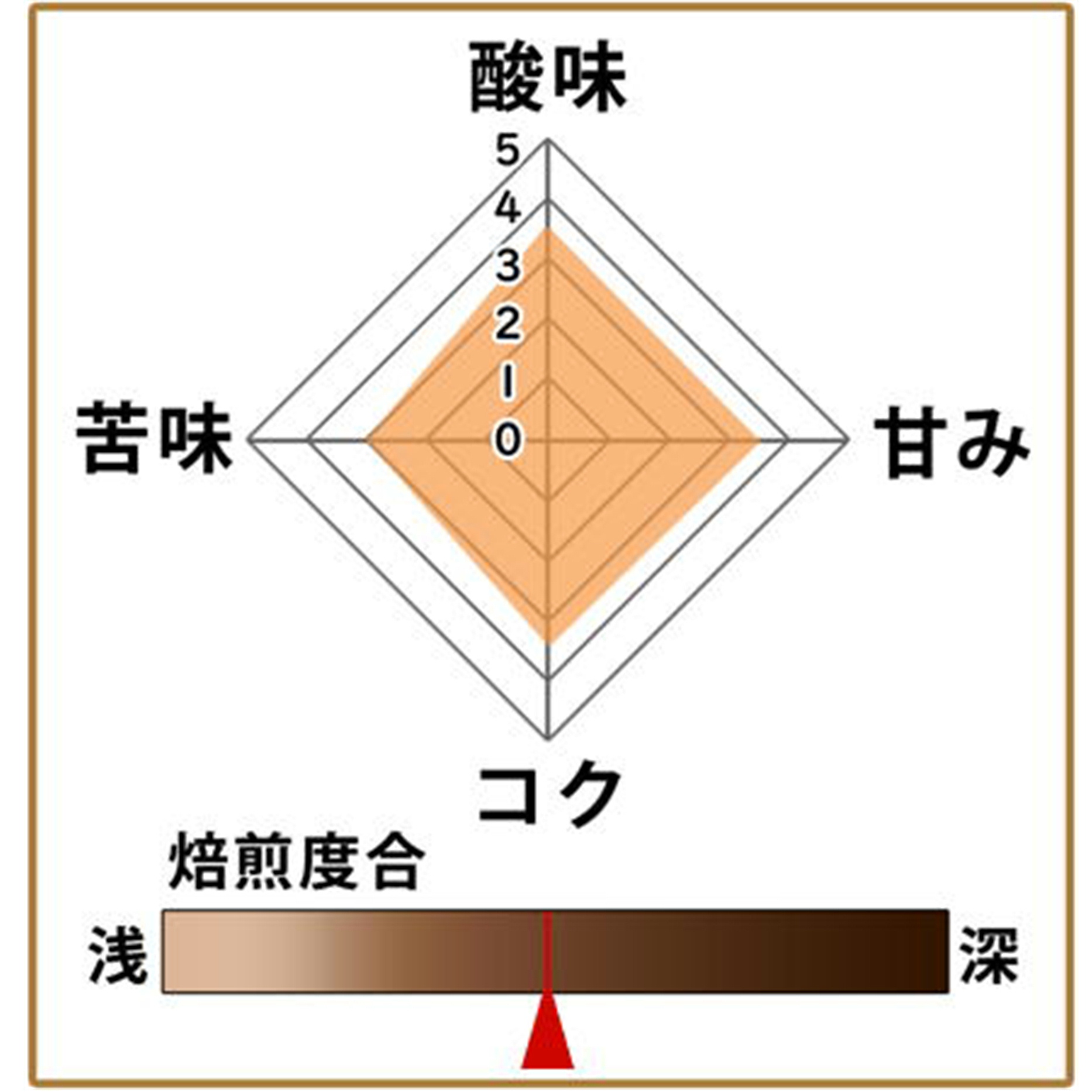 ファディブレンド0.9kg（180g×5個） 形状: 豆