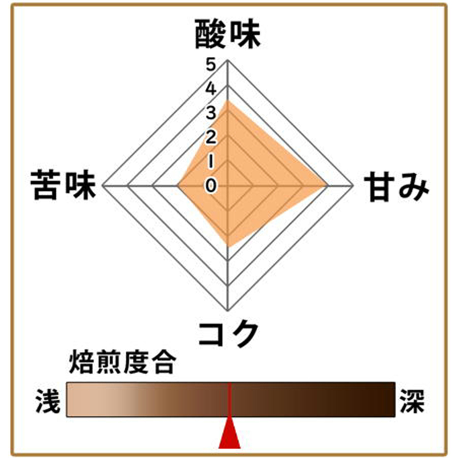 【定期購入】グアテマラ(契約農園)  300g 【送料無料】（メール便） 形状: 豆
