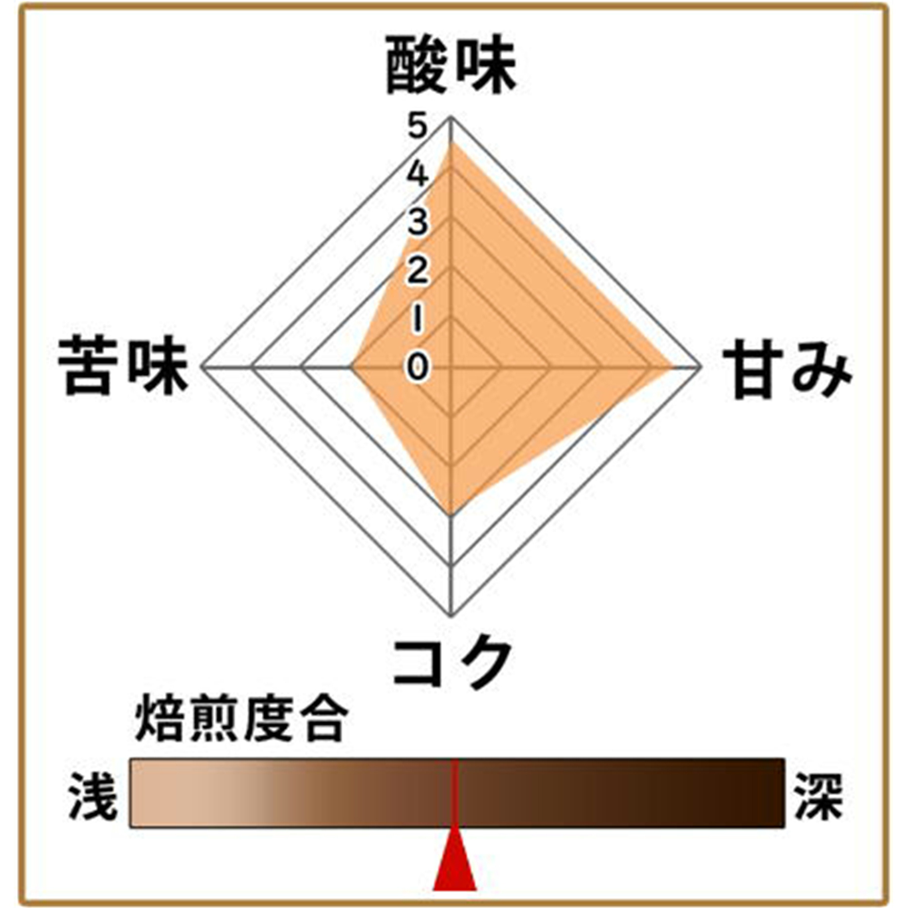 【メール便】 グアテマラハニー サンクリストバル ハニープロセス精製(契約農園) 300g 形状: 豆