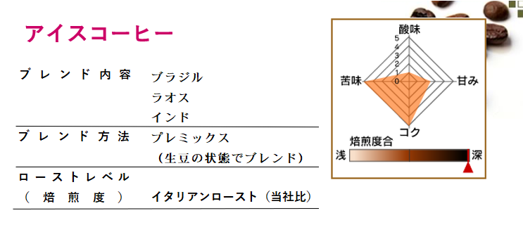 アイスコーヒー 2kg 形状（豆or粉）: 豆