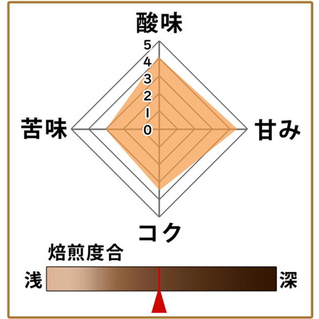【数量・期間限定】ゲイシャブレンド100ｇ 形状（豆or粉）: 豆
