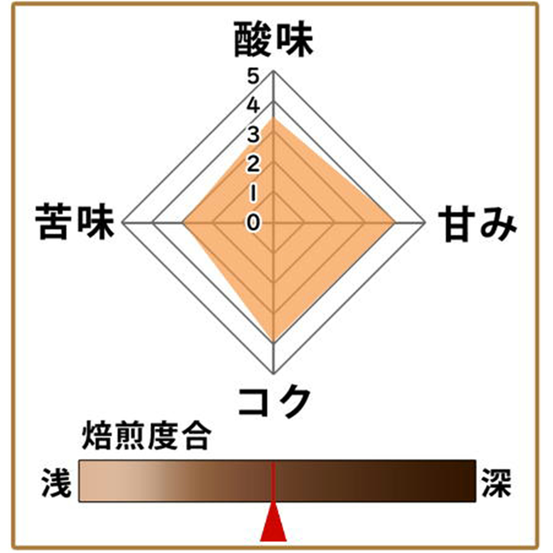 技の達人ブレンド(契約農園) 200g 形状: 豆