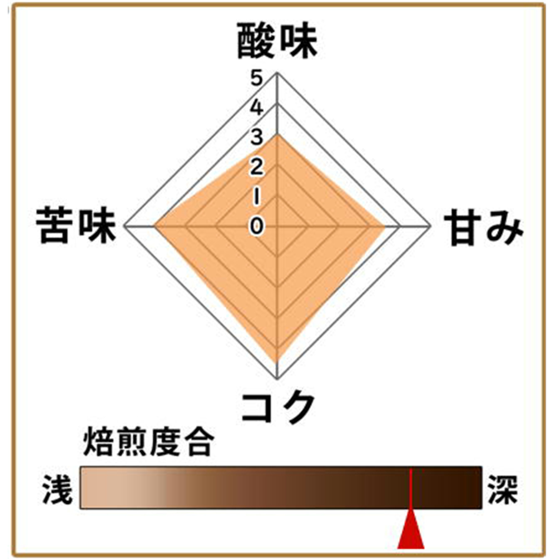 ファディファームブレンド 2kg 形状: 豆