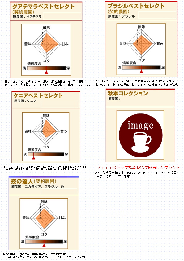 【送料無料】 マイスター厳選コーヒー豆セット 200g×5 合計1kg 形状: 豆
