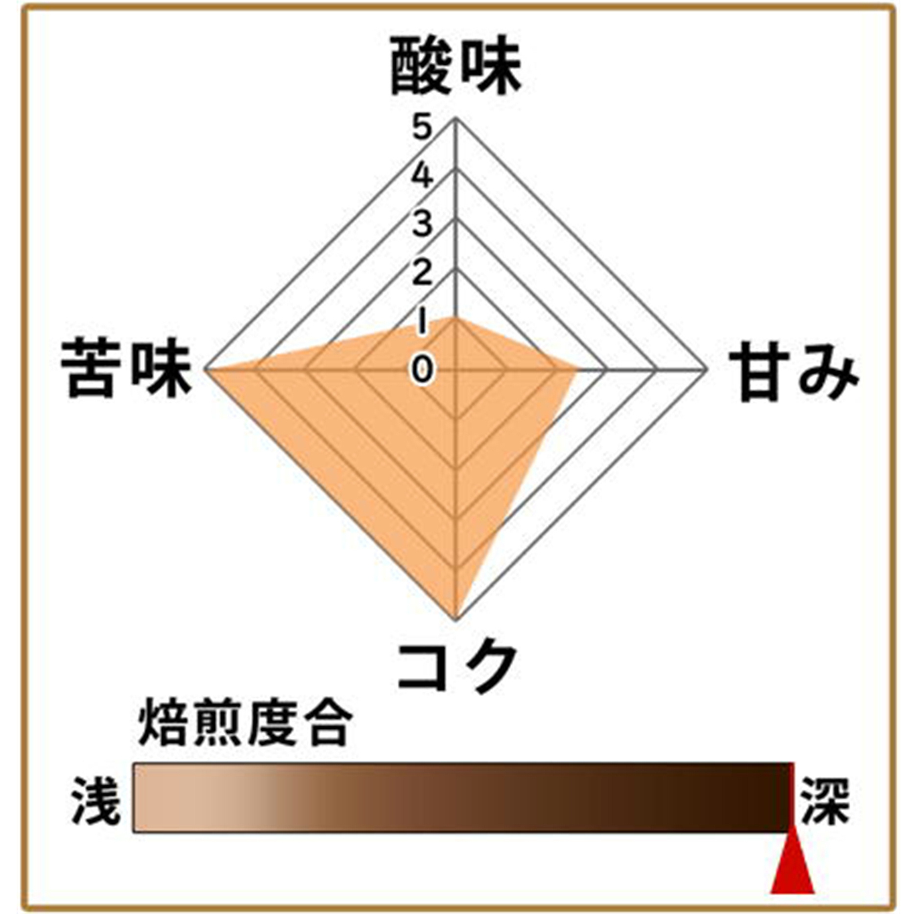 アイスコーヒー 200g 形状: 豆