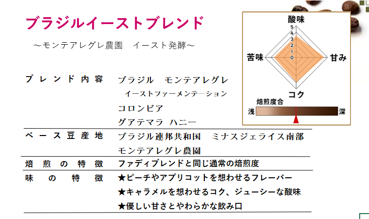 【期間限定】ブラジルイーストブレンド500ｇ 形状: 豆