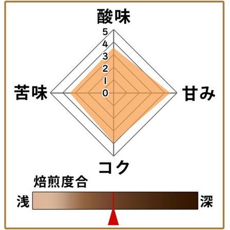 秋本コレクション 100ｇ イエメン スペシャルティコーヒー バイト・アラババ農園豆使用 形状（豆or粉）: 豆