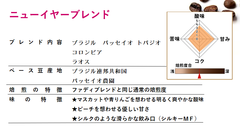 【期間限定】ニューイヤーブレンド100g 形状: 豆