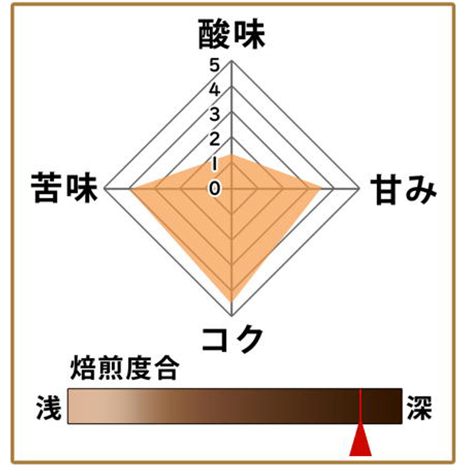 【深煎り定番豆】ビターハニー(契約農園)500g 形状: 豆