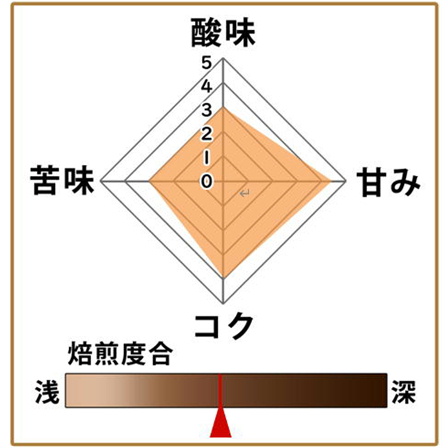 【期間限定】インドイーストブレンド500ｇ 形状（豆or粉）: 豆