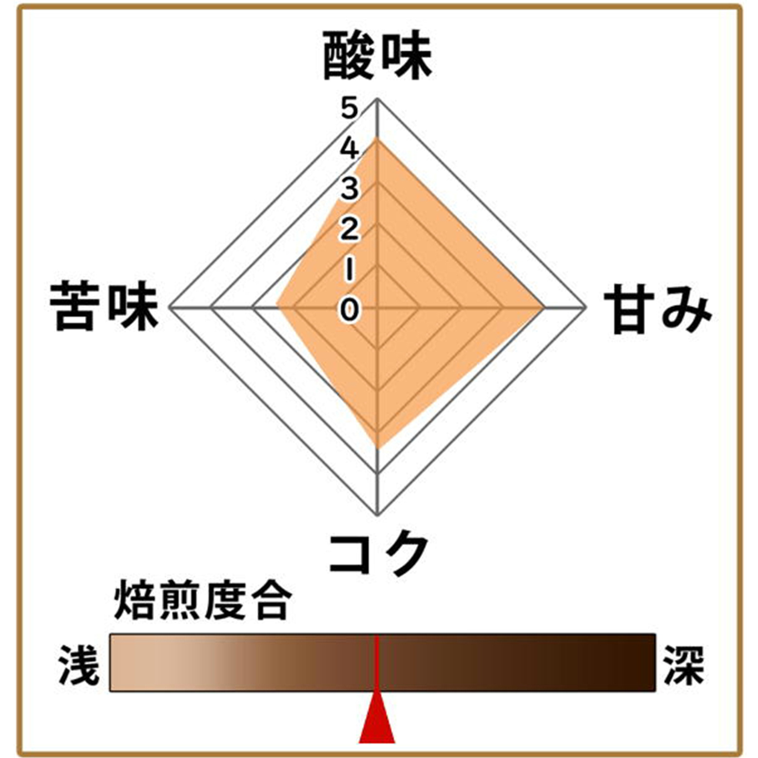【期間限定】十六夜ブレンド 500g 形状（豆or粉）: 豆