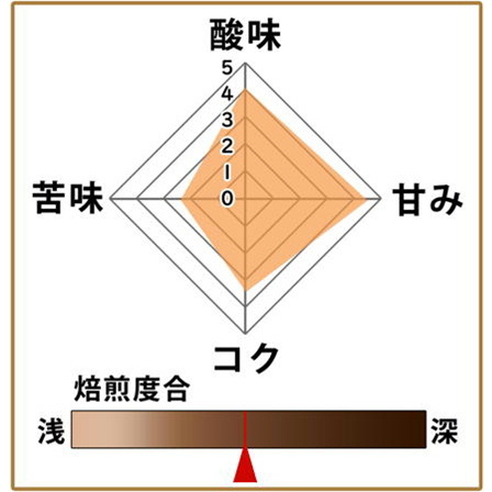 秋本コレクション  エルサルバドルCOEロス・ピリネオス農園豆使用200g 形状: 豆