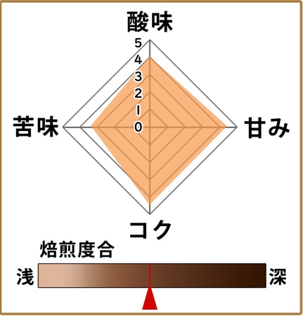 秋本コレクションペルーCOEプキオパンパ農園豆使用200g 形状: 豆