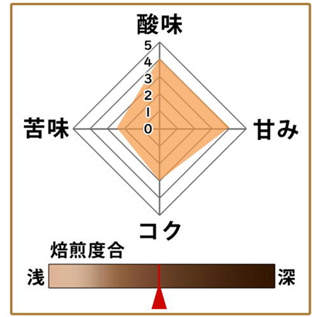 【期間限定】新緑ブレンド100g 形状（豆or粉）: 豆