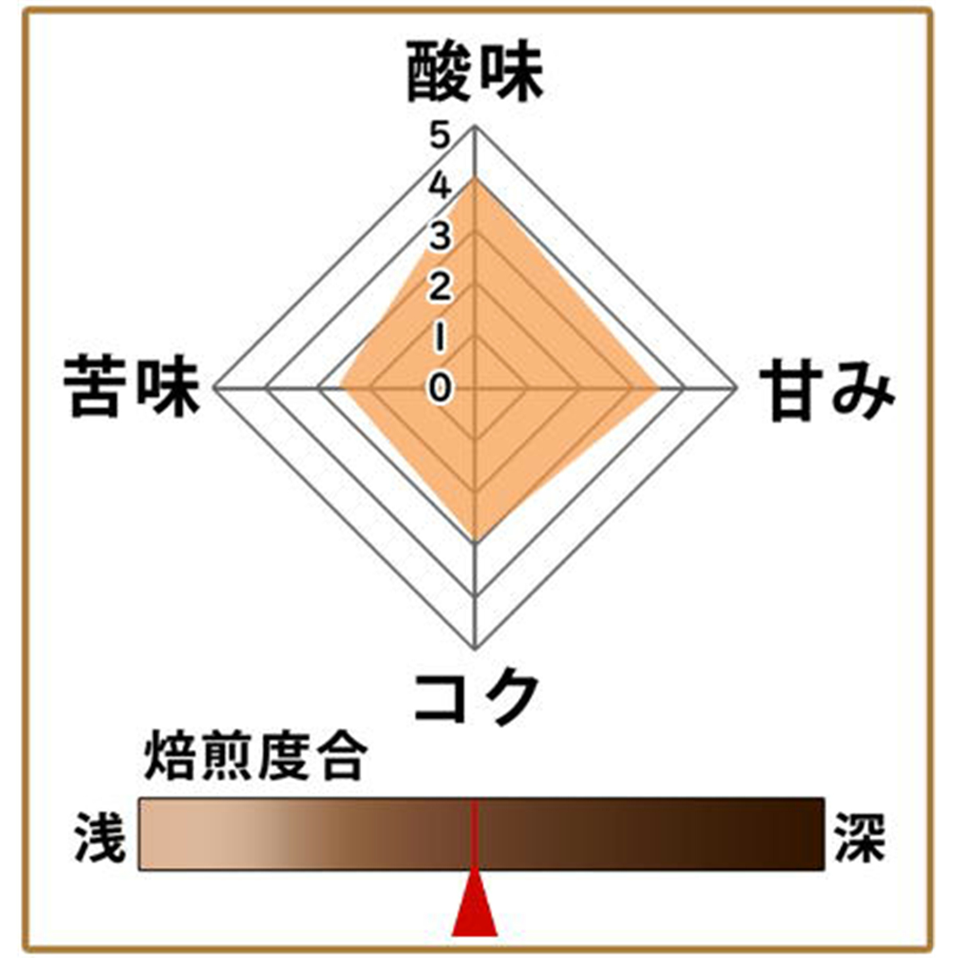 【メール便】 モカブレンド 300g 形状: 豆