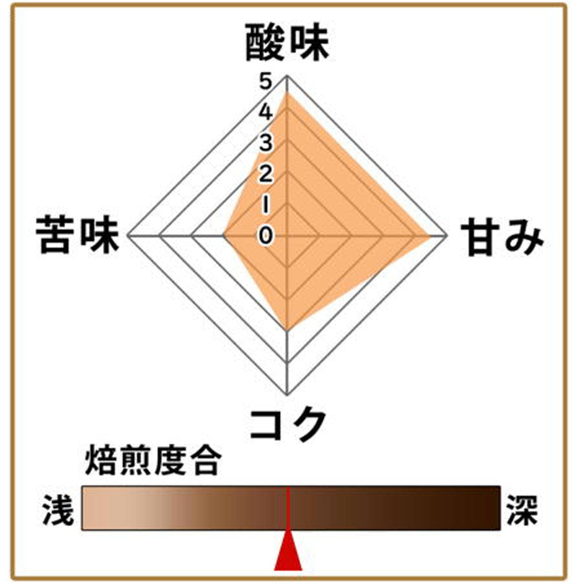 【メール便】 モカベストセレクト(モカ・イルガチェフェ) 300g 形状: 豆
