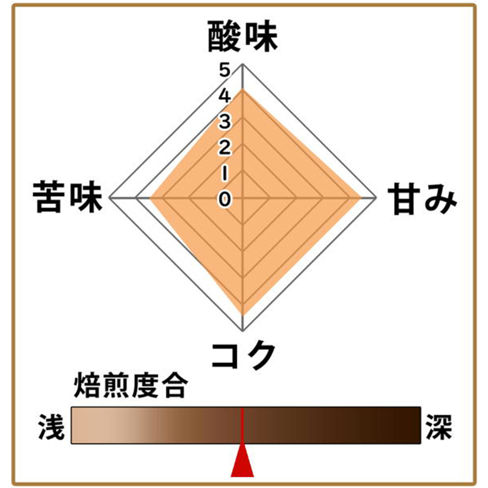 【期間限定】ブラジルスイートブレンド100g 形状（豆or粉）: 豆