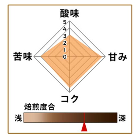 【期間限定】キャラメルスイートブレンド 200g 形状: 豆