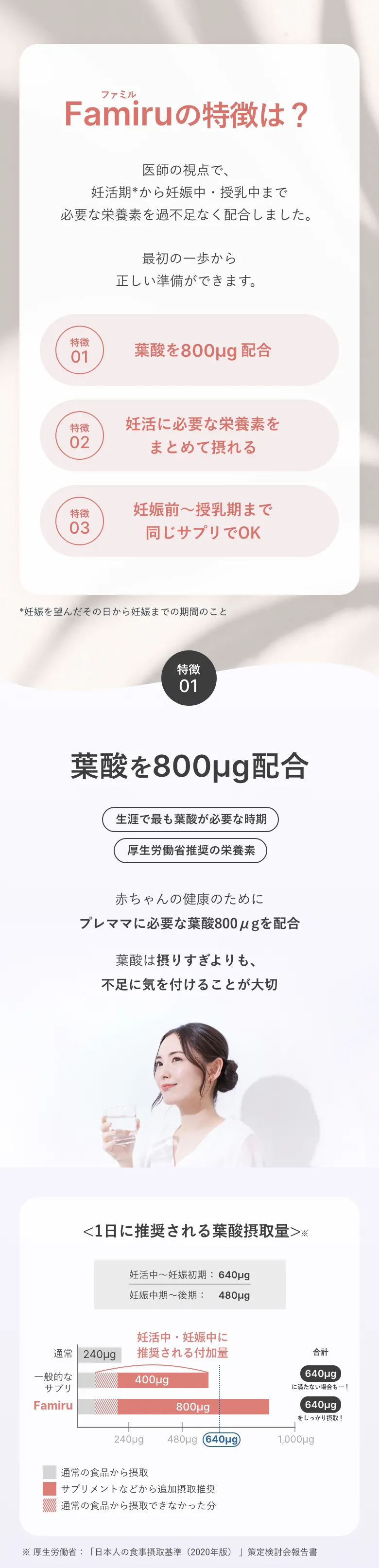 葉酸サプリ ファミルについて