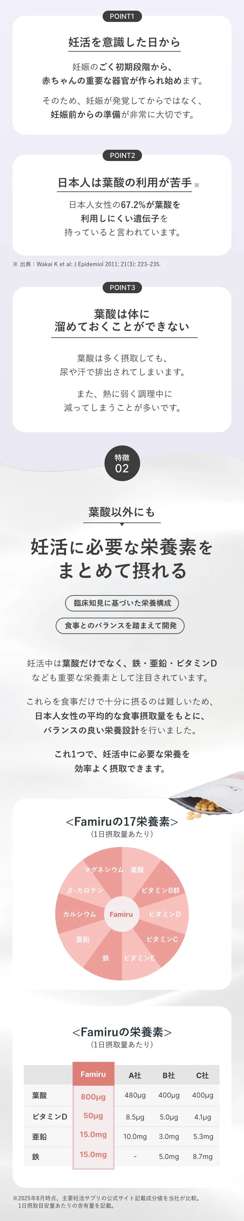 葉酸サプリ ファミルについて